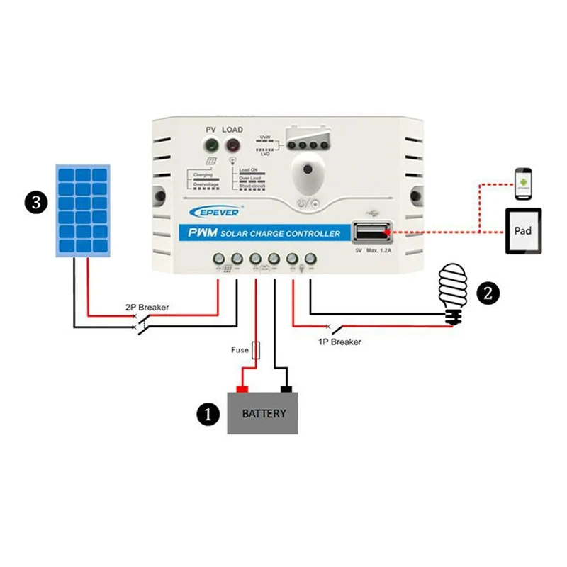EPEVER LS2024EU 20A PWM Solar Charge Controller 12V 24V With Dual USB Port For Solar Panel Battery Regulator RV Camping