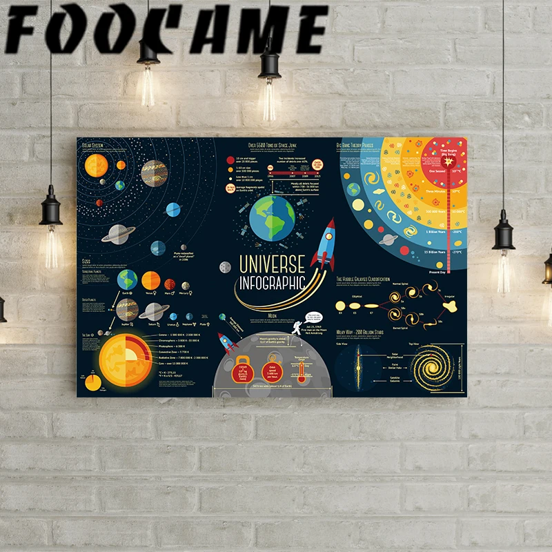 

Solar System Universe Space Infographics Pictures Canvas Painting Hd Art Print Posters Science Wall Kids Room Decoration Bedroom