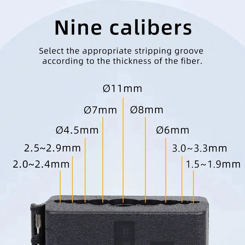 K1/A-09 Fiber Optic Longitudinal Bundle Tube Stripper Slitter for 1.5-33mm Ribbon-shaped Cable Center Pipe Stripping Tool