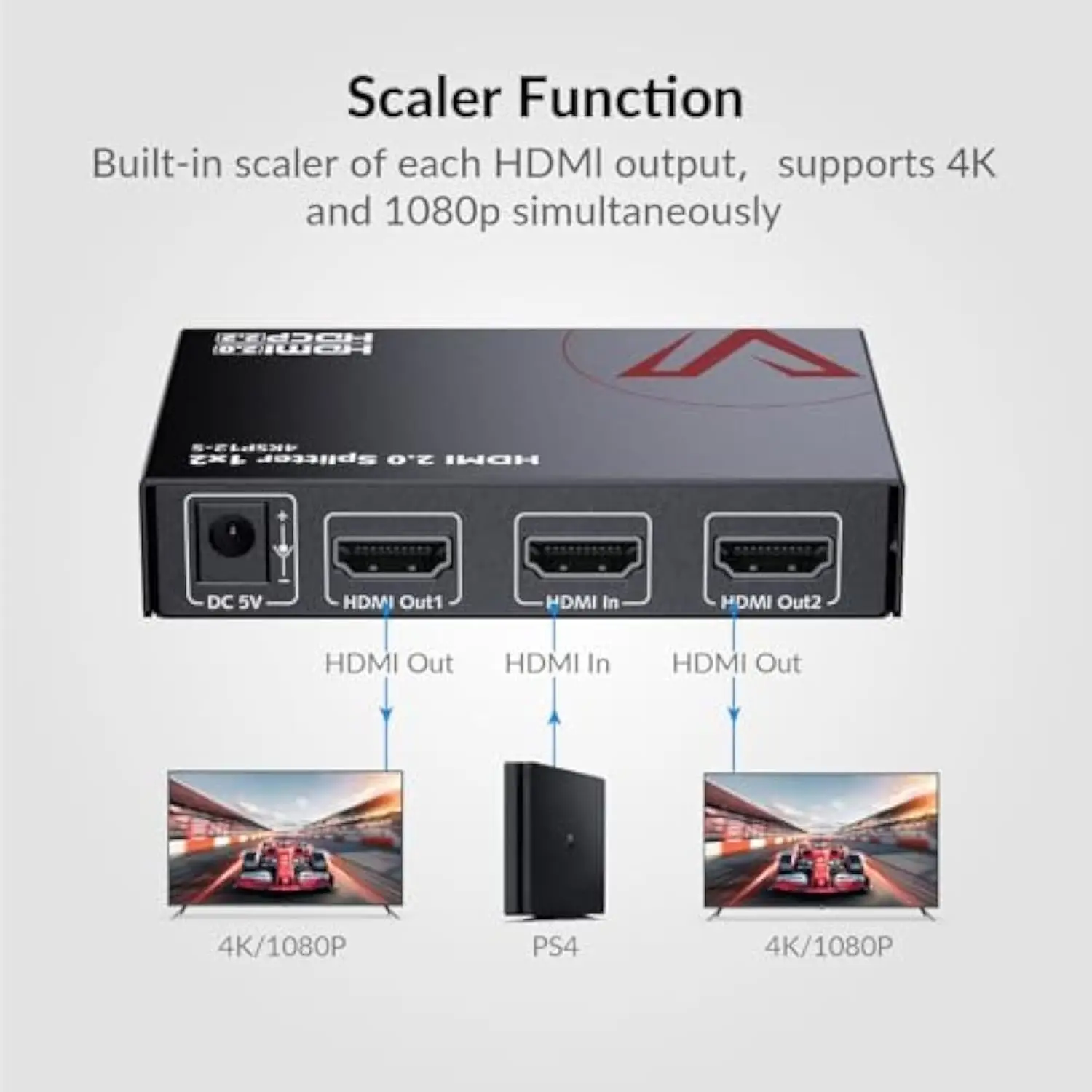 4K@60Hz/1080p@120Hz HDMI 2.0 Splitter 1 in 2 Out, Auto Downscaler with HDR10 &3D, 18Gbps Zero Latency, AV Access Gaming Splitter