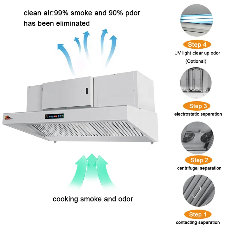 Ventless Range Hood Wholesale Lead the Industry  Kitchen Custom or Standard Side Ductless Industrial Wall Mounted Range Hood