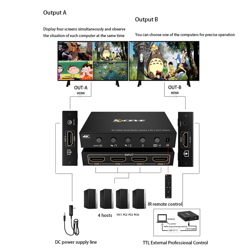 Quad Multi-Viewer 4k Splitter Switch HDMI-kompatible Matrix 4 x2 Hub erweiterter Bildschirm LAN Extensor Dock Station ein Bildschirm 4way ch