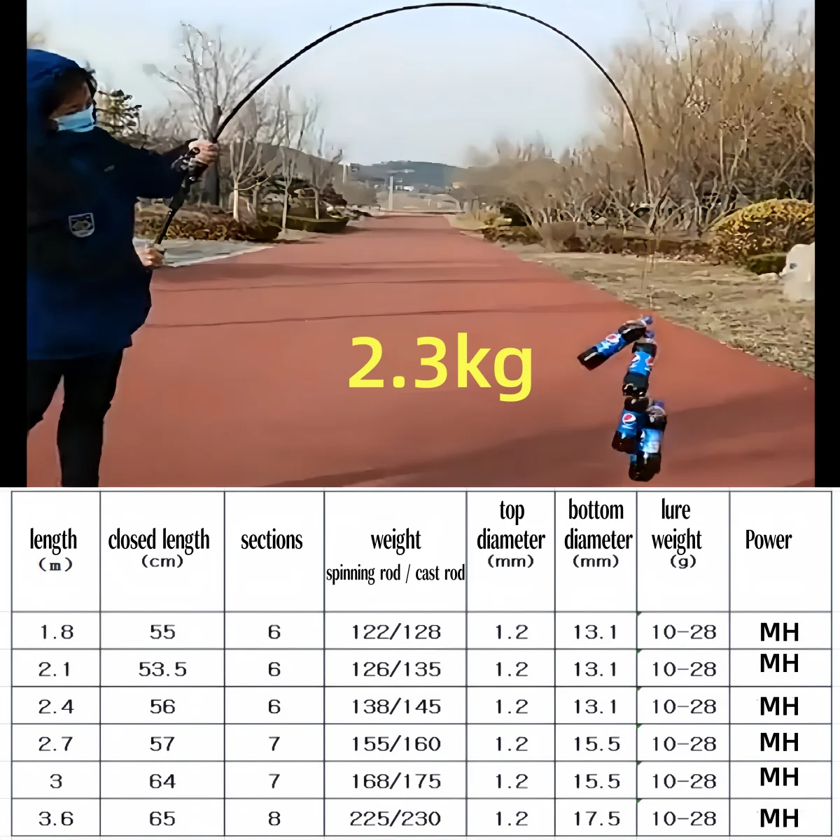 MH 파워 카본 텔레스코픽 여행 캐스팅 낚싯대, 스피닝 루어, 휴대용 패스트 액션 베이스 로드, 2.4/2.7/3/3.6m, 12 피트, 10-28g