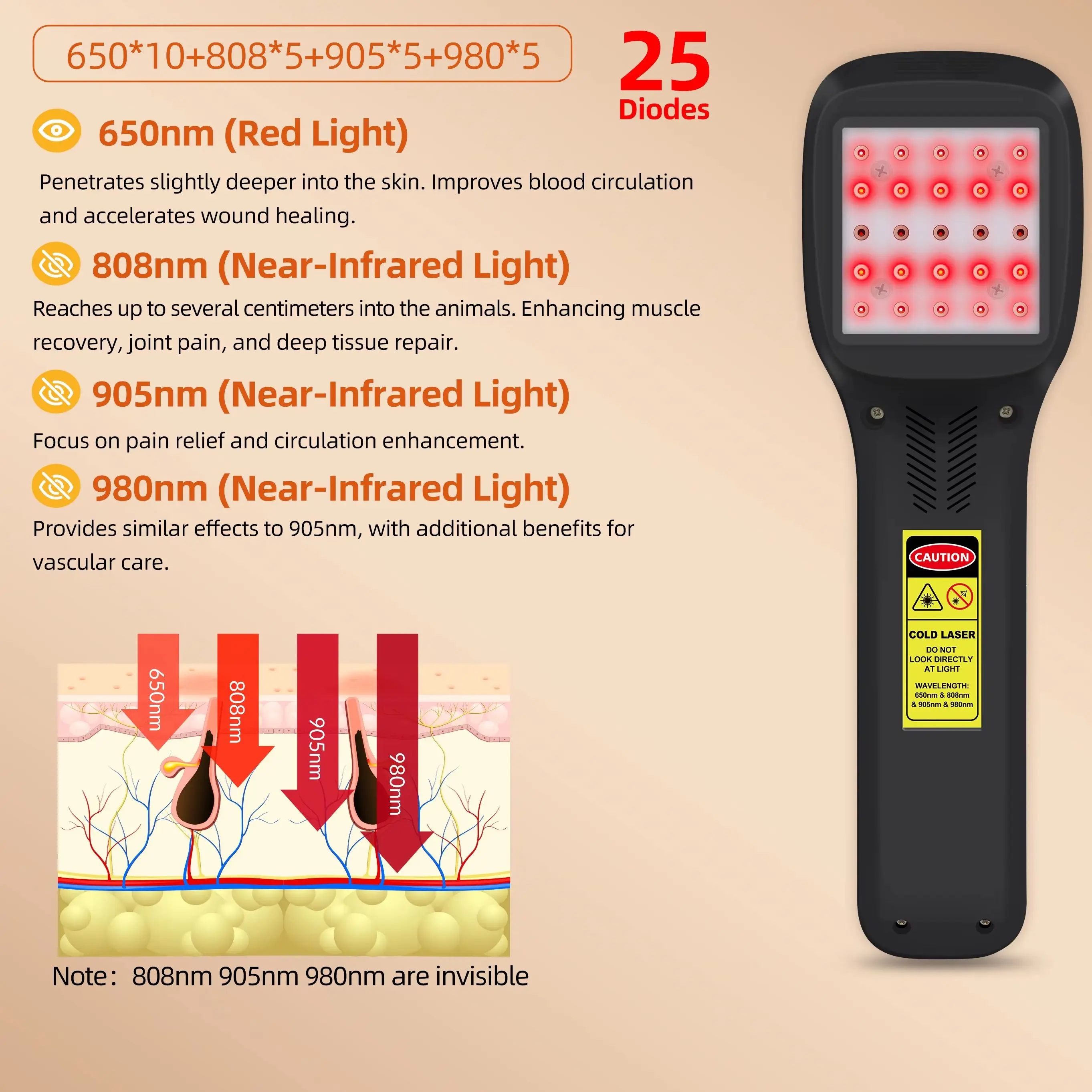 

Frovab LLLT Cold Laser Therapy Red NIR Light Arthritis Pain Inflammation Relief Non-invasive Joint Care Physiotherapy Device