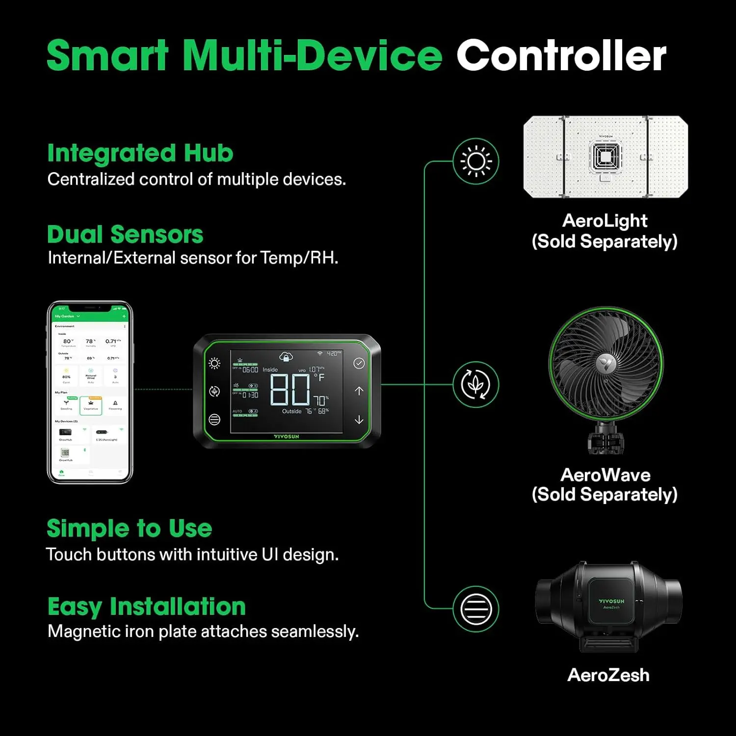 Smart Air Filtration PRO S4 Kit 4", AeroZesh S4 Inline-Kanalventilator mit Grohub E42A Temp. Feuchtigkeits-WiFi-Controller, Kohlefilter und D