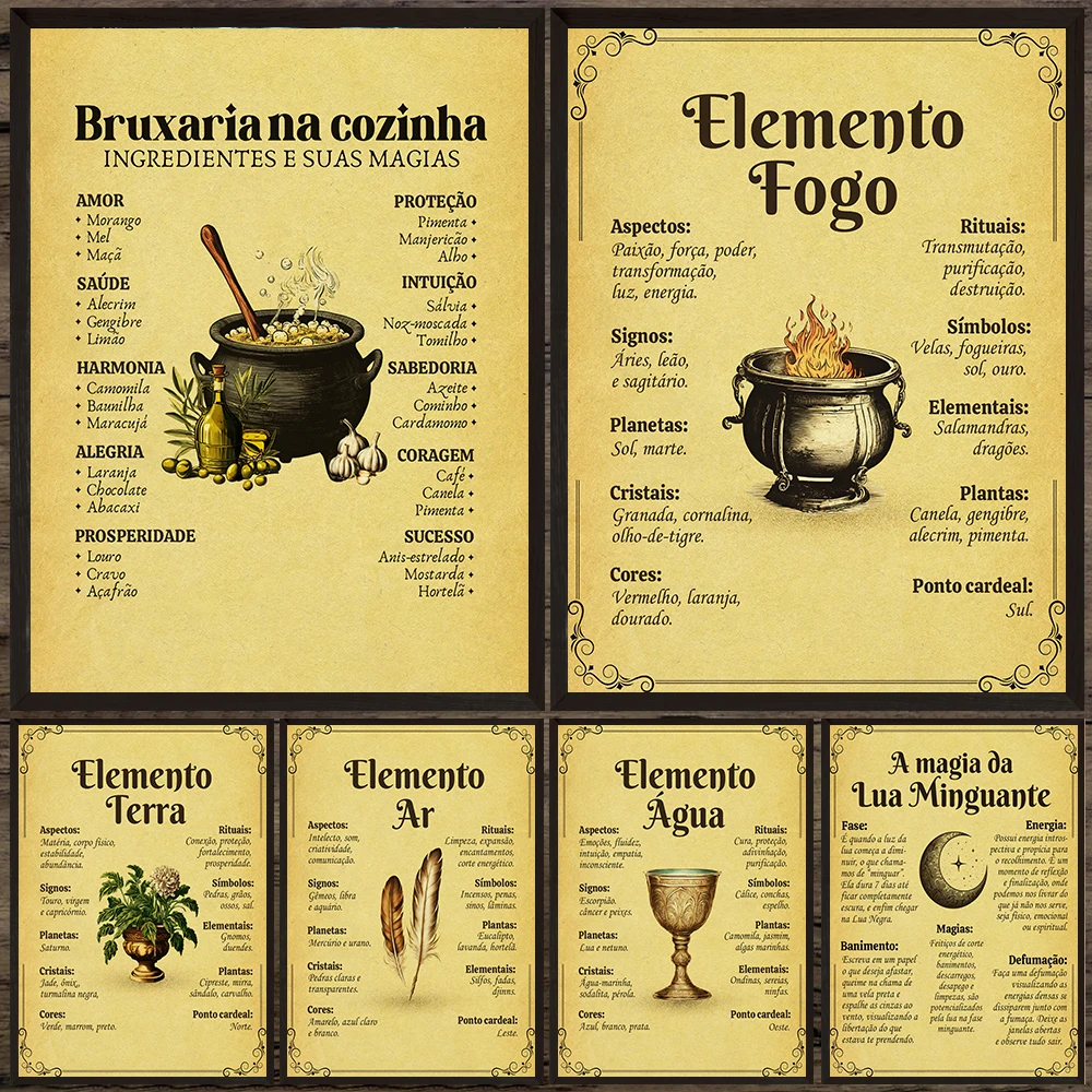 Witch Cauldron,Kitchen Magic Antiques Poster Print,Natural Elemental Magic Explained Page Vintage Wall Art Canvas Print Decor