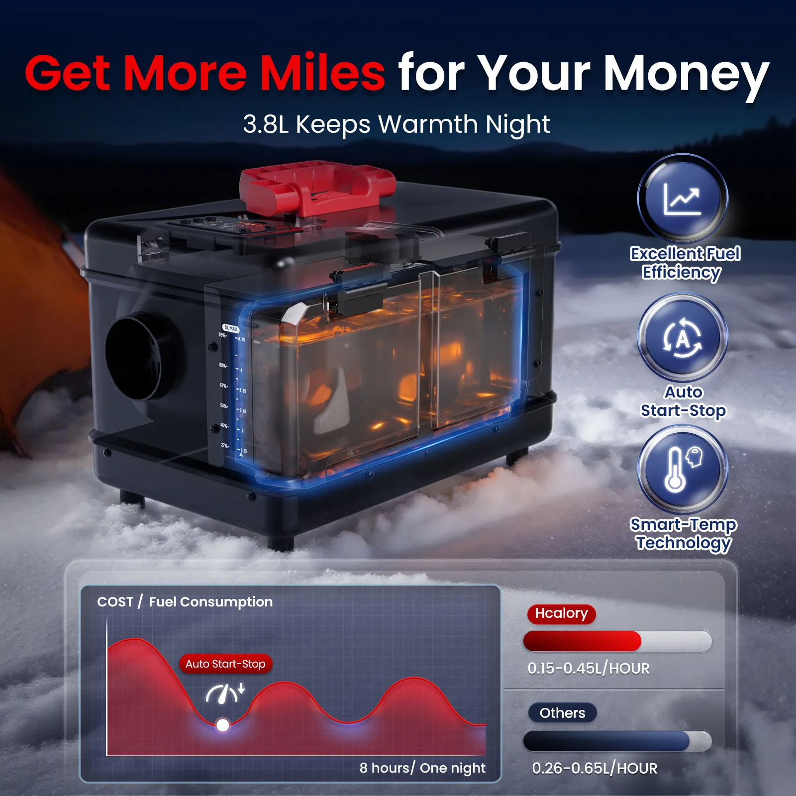 سخان ديزل Hcalory 8KW، صندوق أدوات 5 لتر مدمج 2S سخان هواء ديزل محمول 12 فولت/24 فولت الكل في واحد تسخين سريع مع التحكم في التطبيق