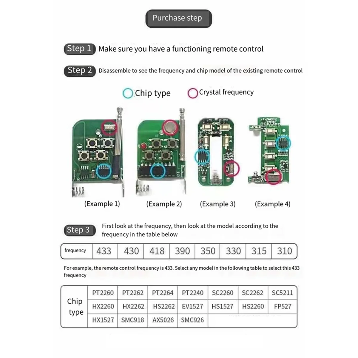 2ชิ้น433MHz กุญแจ mobil REMOTE CONTROL โรงจอดรถที่เปิดประตูโรงรถรีโมทคอนโทรล4key ตัวรับคอนโทรลเลอร์ไร้สาย