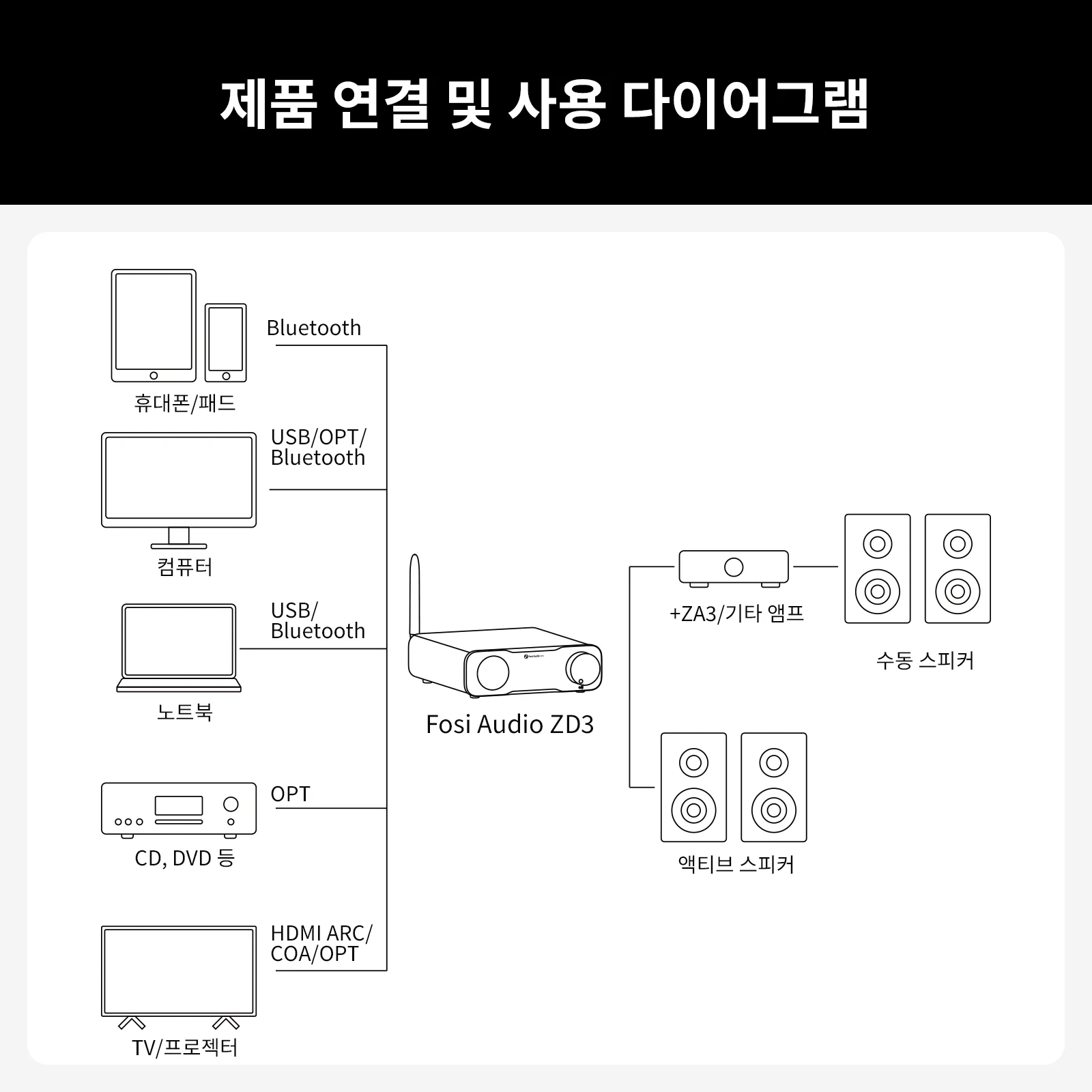 Fosi Audio ZD3 Bluetooth USB 데스크탑 DAC ARC 입력, ES90... - 5