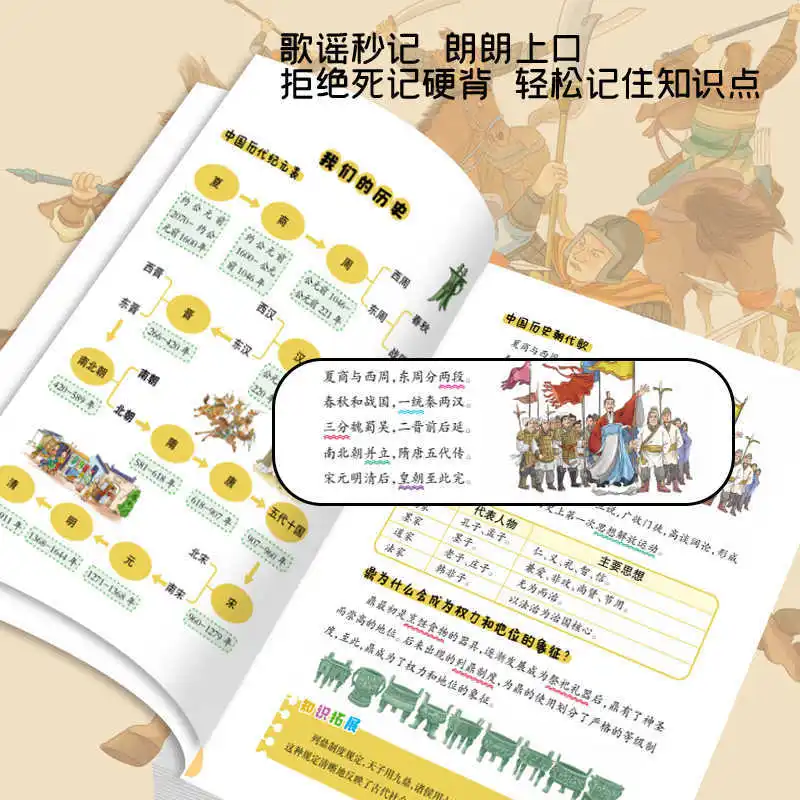 Encyclopedia in Textbooks, Interesting Illustrations in New Textbooks