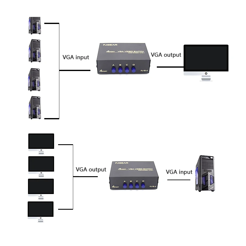 VGA Switch 4 Port VGA SVGA Video Switcher 4*1 HD Signal Amplifier Booster Splitter Wide Screen 1 in 4 out for monitor projector