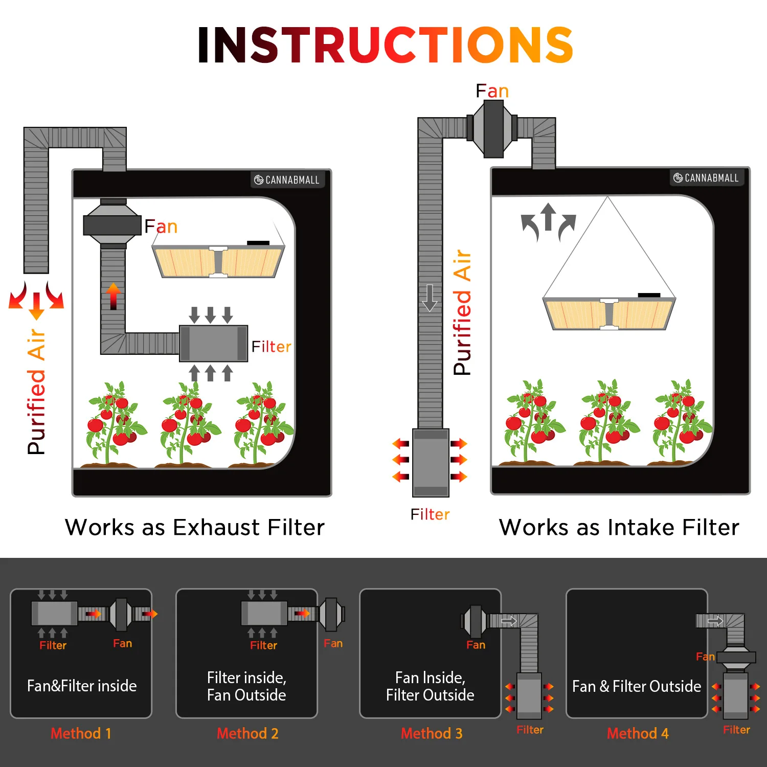 

4-дюймовый интеллектуальный встроенный канальный вентилятор с контролем температуры влажности и воздушным угольным фильтром с 8-футовым осушителем для палатки для выращивания