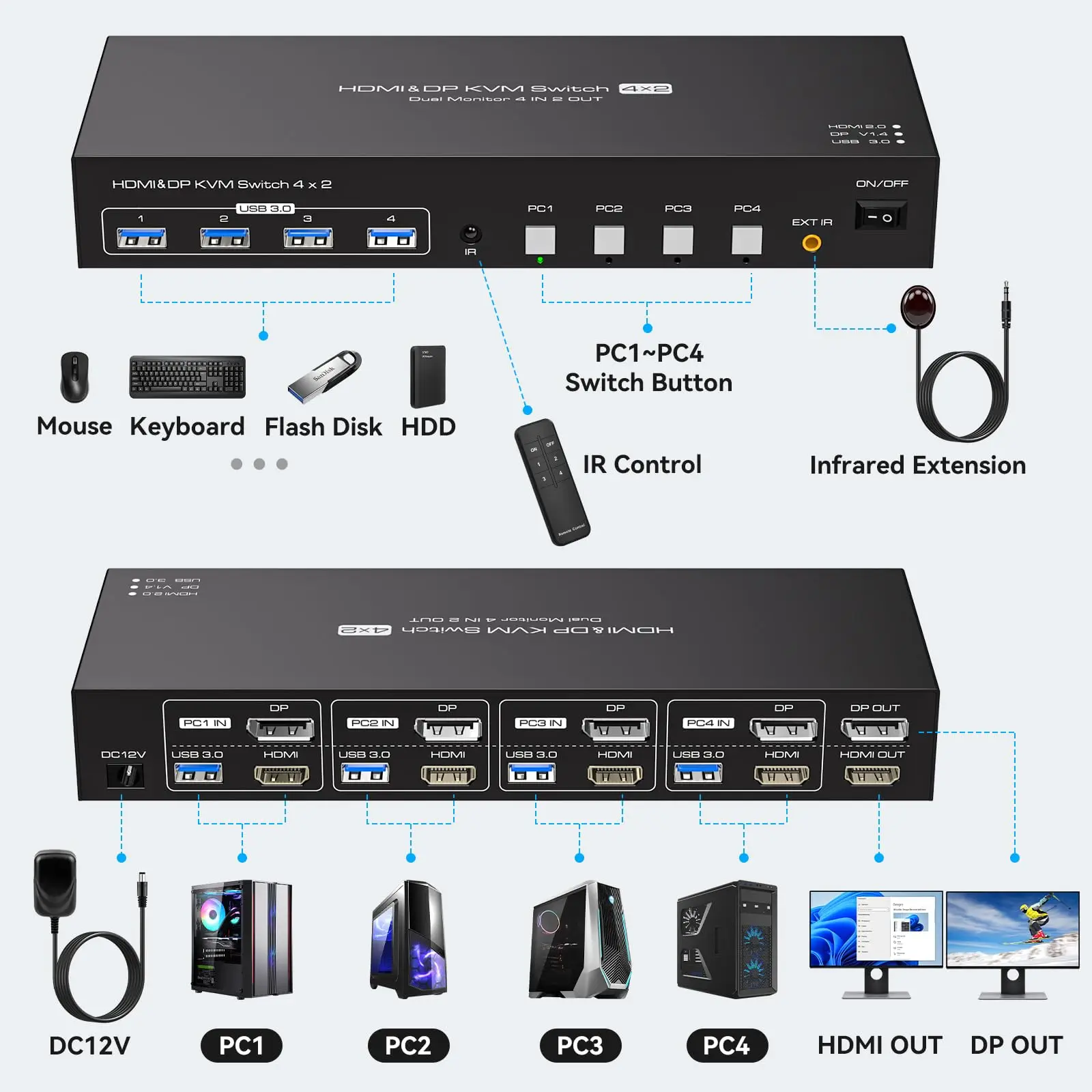 Imagem -02 - Hdmi dp Kvm Switch Monitores Computadores 4k @ 60hz 2k @ 120hz Dual Displayport Usb 3.0 pc Share Teclado Mouse 4k