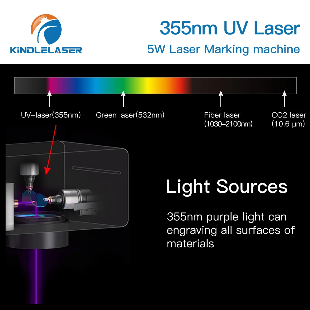 KINDLELASER 5W UV Laser Engraving Machine Fiber 355nm for DIY Glass/Wood/PVC/Stainless Steel Laser Marking