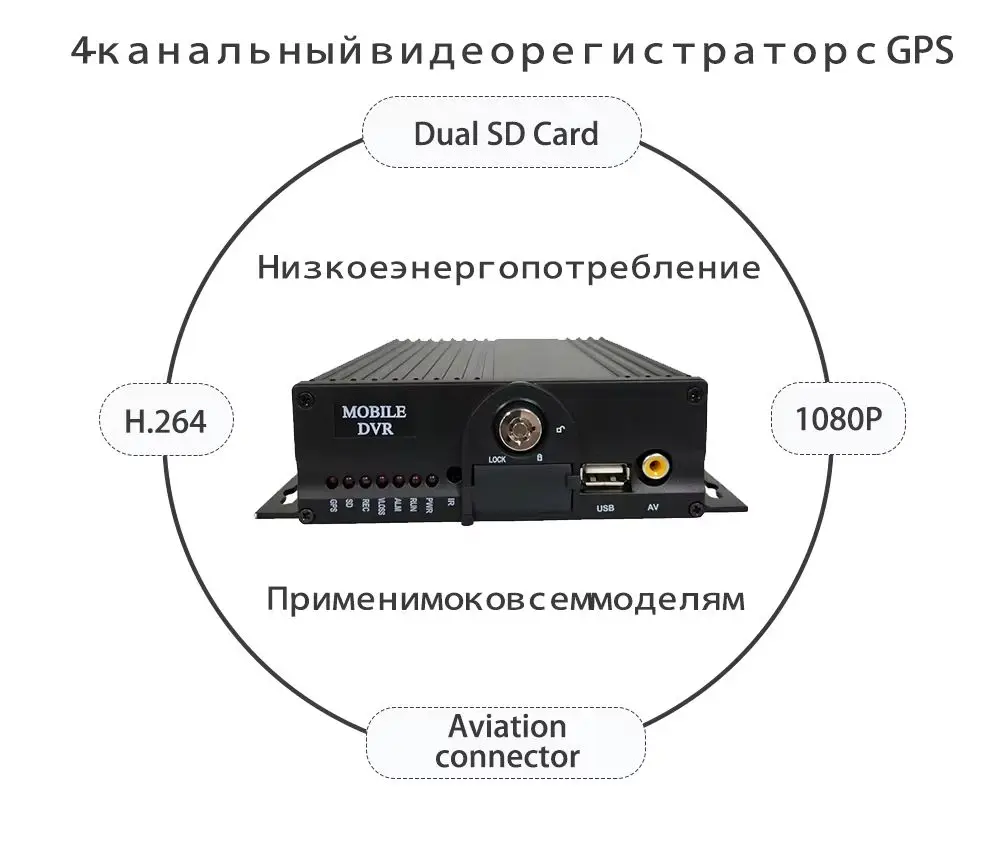 

Surveillance AHD 1080p 4 channel dual SD card mdvr with GPS