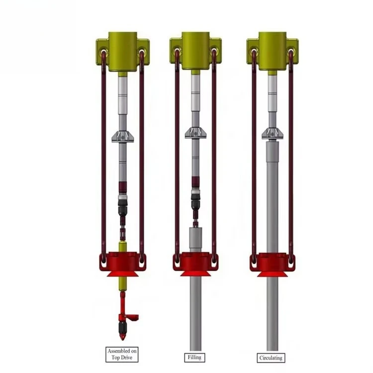 Edit the API fill and loop tool (FAC tool) for casing run operations