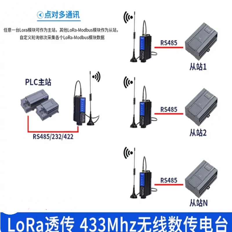 lora-wireless-transparent-transceiver-module-rs485-232-serial-port-remote-data-communication-radio