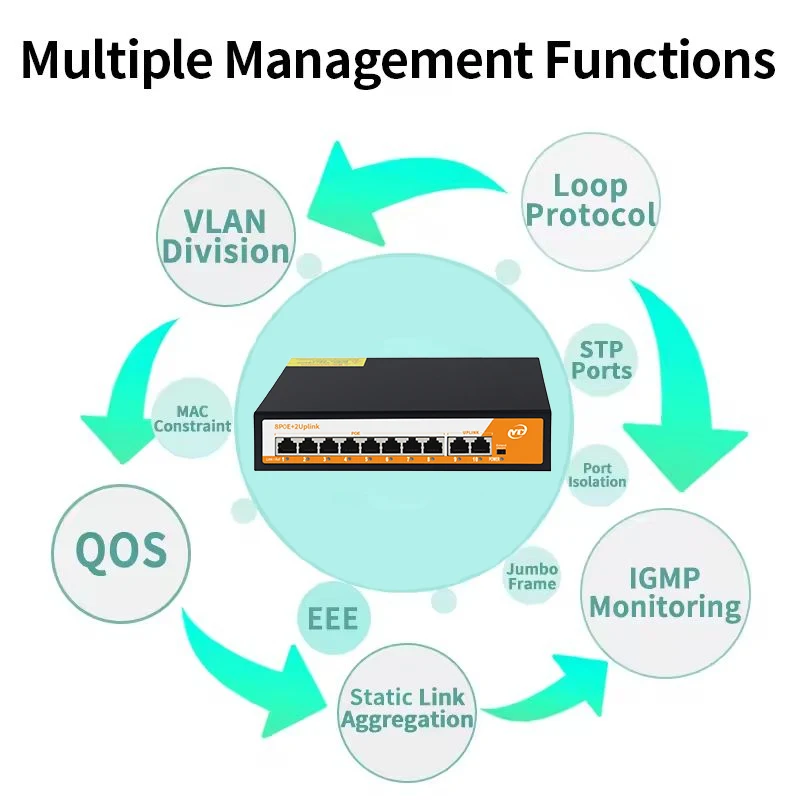 Neuer 10-Port POE RJ45 Ethernet Switch mit für 802.3af/at Smart Managed Uplink Unmanaged Plug and Play, für IP-Kamera/NVR – Detail 4
