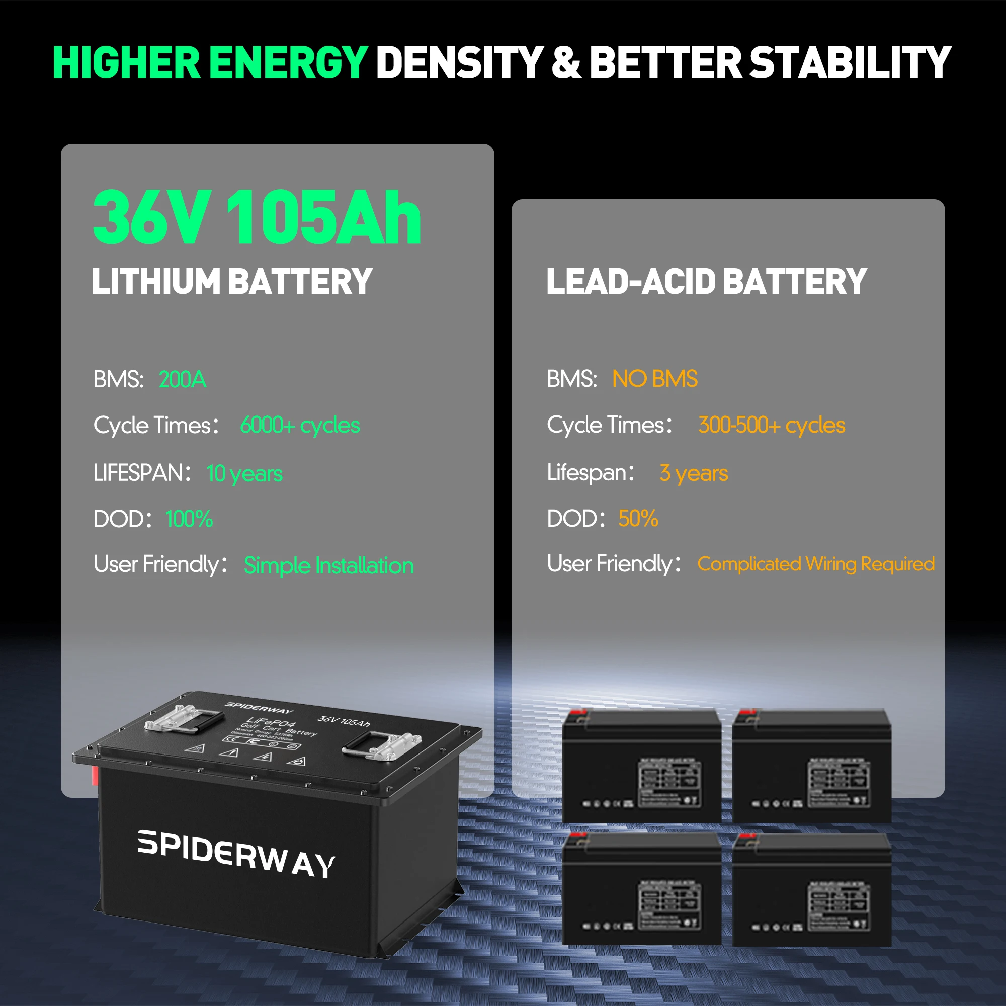 

LiFePO4 Battery 36V 105Ah Golf Cart Battery with Charger and 200A BMS Touch Monitor LCD Screen 7kW 6000 Cycles 12 Years Warranty