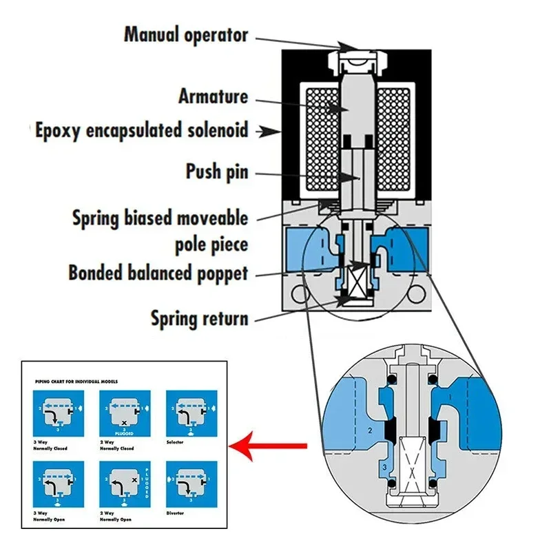 MAC 3 Port Electronic Boost Control Solenoid Valve 35A-ACA-DDBA-1BA 35A-ACA-DDFA-1BA 35A-ACA-DDAA-1BA With Brass