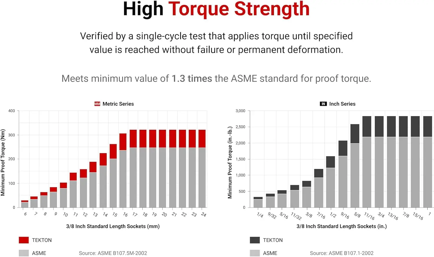 مجموعة مقابس محرك 1/2 بوصة 6 نقاط مع قضبان، 78 قطعة (3/8-1-5/16 بوصة، 10-32 مم) | SHD92215 #5