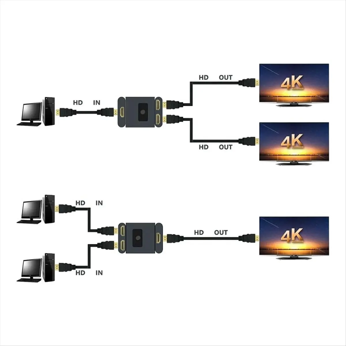 dt524-mon-対応-スプリッター-スイッチ-2ポート-双方向-4k-ultra-hd-1入力2出力-2入力1出力