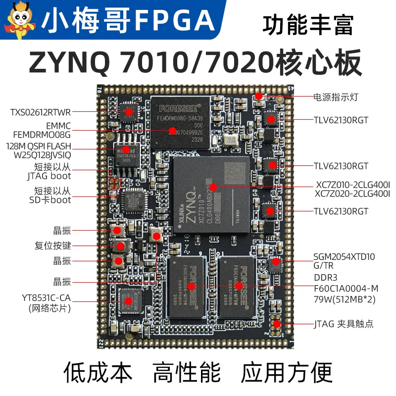 Zynq Core board XILINX 7Z010/7Z020 XC7Z010 / XC7Z020 Development board stamp hole AC601-7000