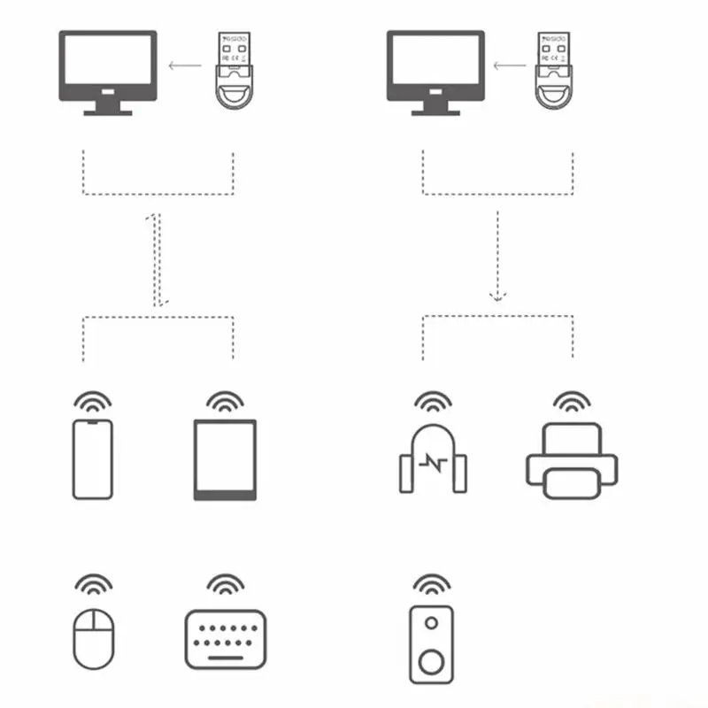 M5TD USB Wireless Dongle for Multiple Devices Including Tablets Computers Smartphones
