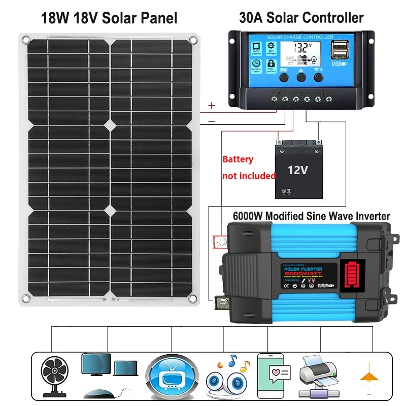 

110V/220V Solar Panel System 4000W/6000W Inverter 18W Solar Panel 30A Charge Controller Power Generation Kit for Outdoor Camping