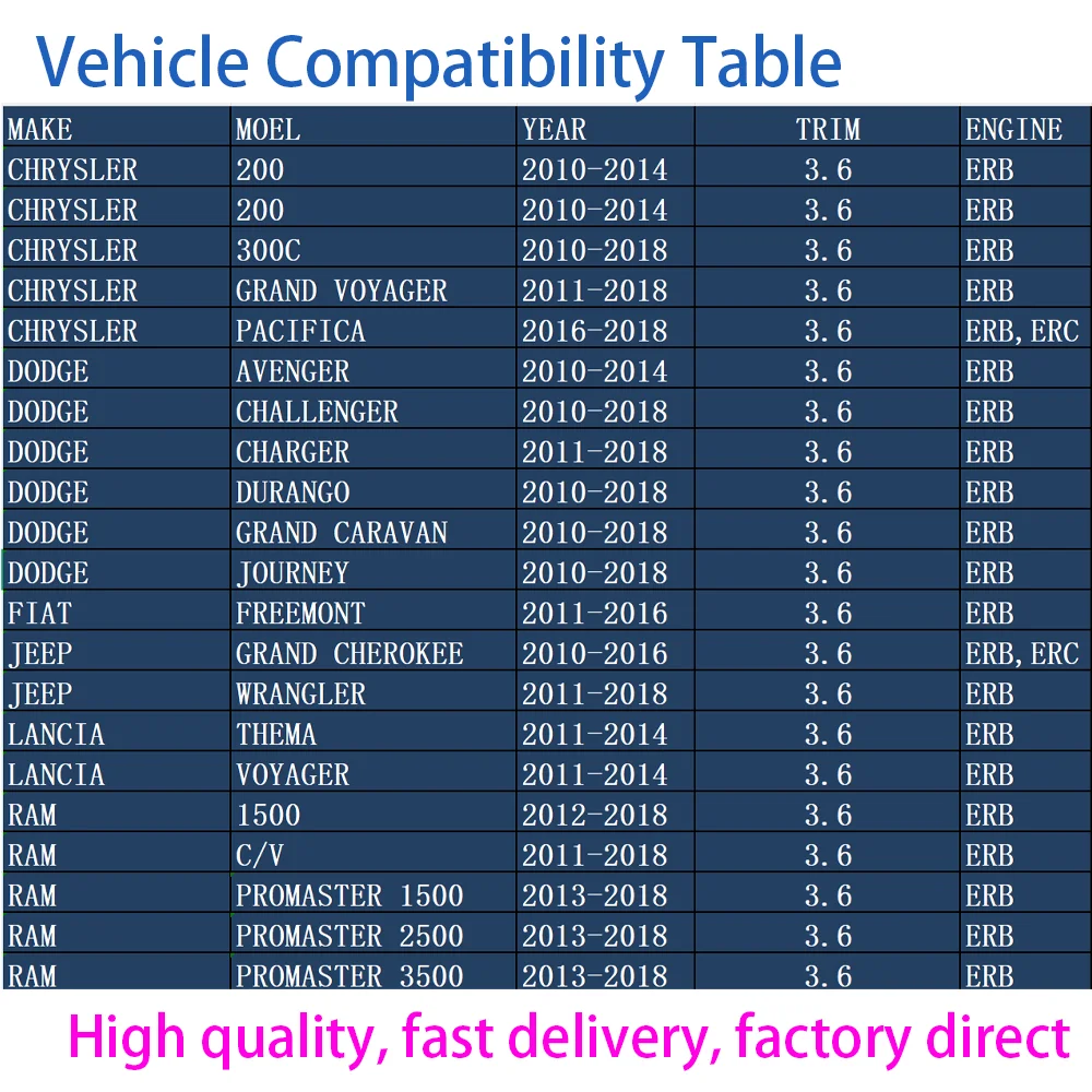 24 PCS Intake & Exhaust Valve Kit Fit For CHRYSLER 300C DODGE FIAT JEEP GRAND CHEROKEE LANCIA RAM 1500 3.6 L T ERB ERC 10-18
