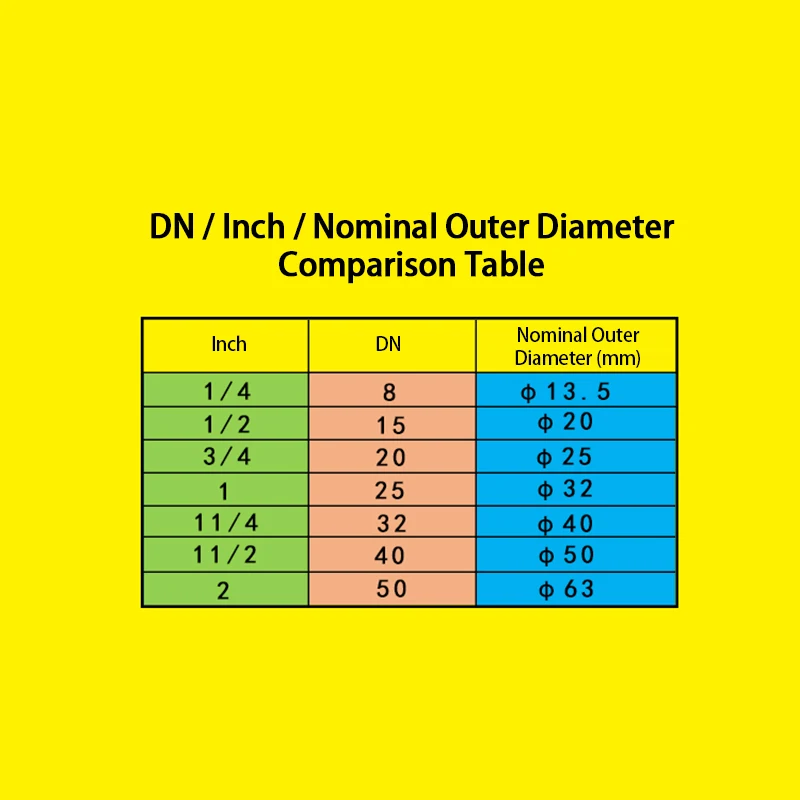 1/8 "1/4" 3/8 "1/2" 3/4 ''ชายหญิงด้ายท่อทองเหลือง Hex Head End Cap ปลั๊ก Quick Connector ทองเหลือง Universal ก๊อกน้ําอะแดปเตอร์