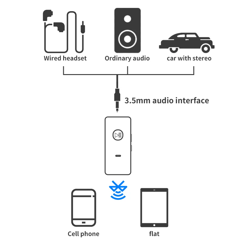 JINSERTA-Receptor Sem Fio, Bluetooth 5.0, Adaptador de Áudio, Leitor de Música MP3 com Microfone HD, Suporte para Celular, TF