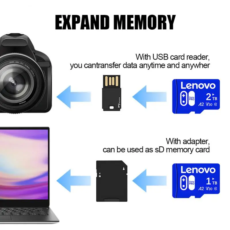 Lenovo-tarjeta de memoria Mini Sd, 2TB, 128GB, 256GB, 5123GB, Micro TF, 64GB, Clase 10, para Ps2, teléfono, PC, juegos, Envío Gratis