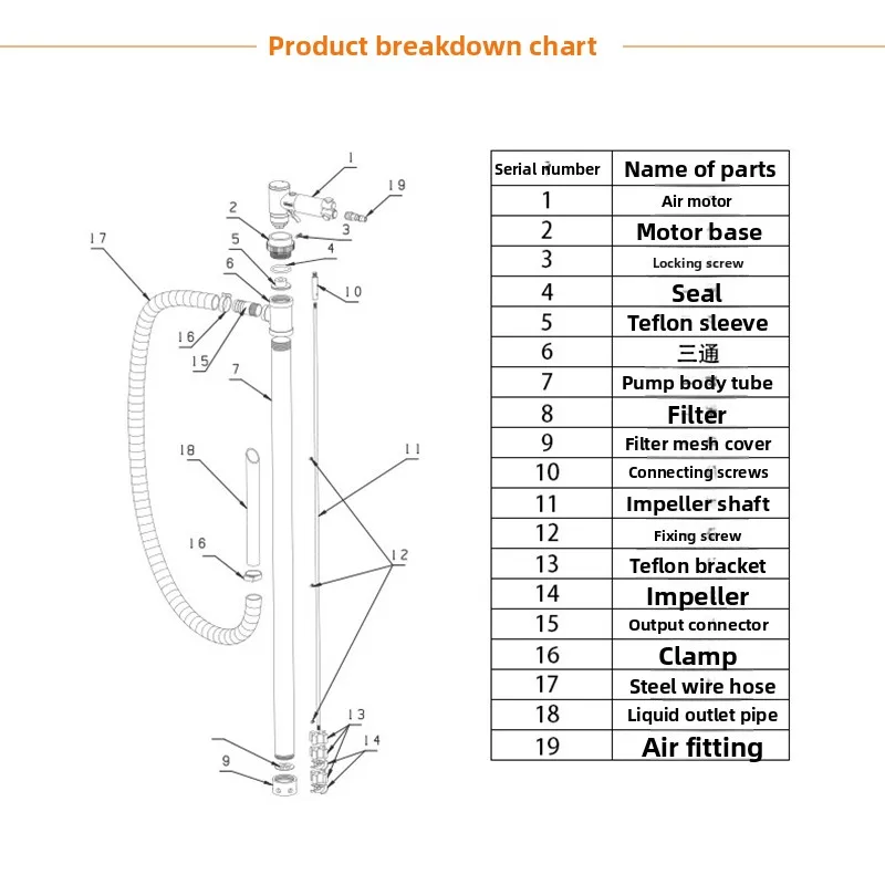Pneumatic oil pump self-priming cyclone stainless steel drum pump acid and alkali gear explosion-proof IMPA591667