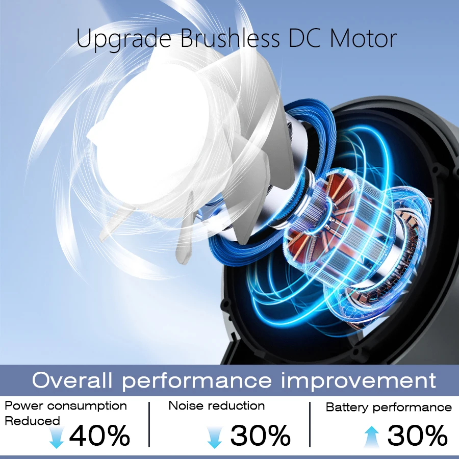 Handheld Fan 6 Speed 3000mAh Battery Personal Digital Display USB Rechargeable for Travel Outdoor School Gift Idea