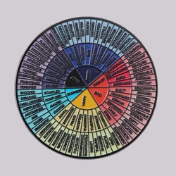 Psychologist Emotional Wheel Enamel Pin Brooch Pines Lapel Pins Badge on Backpack Clothing Accessories Fashion Jewelry Gifts