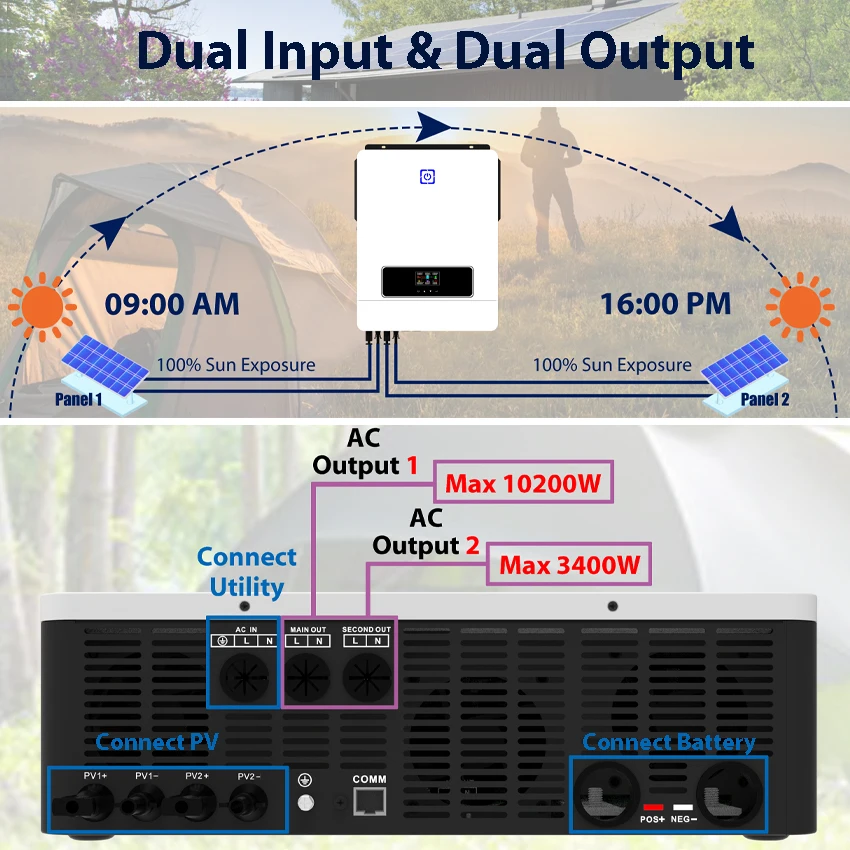 10.2KW Hybrid Inverter Battery Voltage 48V Built in 160A MPPT Solar Charge Controller Max PV Input 500V Stock in Brazil