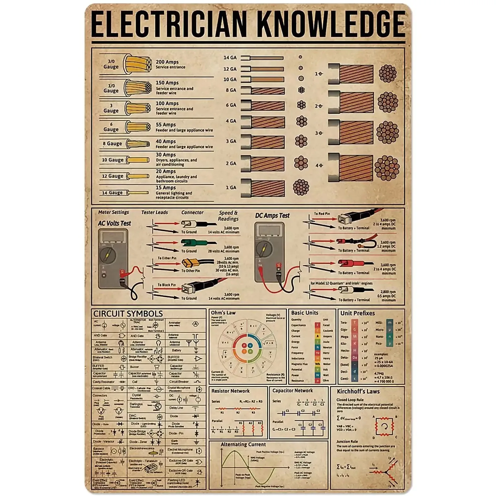 Electrician Knowledge Metal Tin Sign Circuit Symbols Chart Poster Worker Bedroom Club Office Bathroom Wall Decoration Plaque