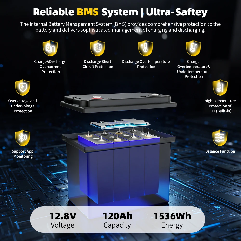 BT Function 12V 120Ah LiFePO4 Battery Pack Grade A 12.8V 1536Wh Lithium Iron Phosphate Rechargeable Cell For 24V 48V RV Golf Cart Solar