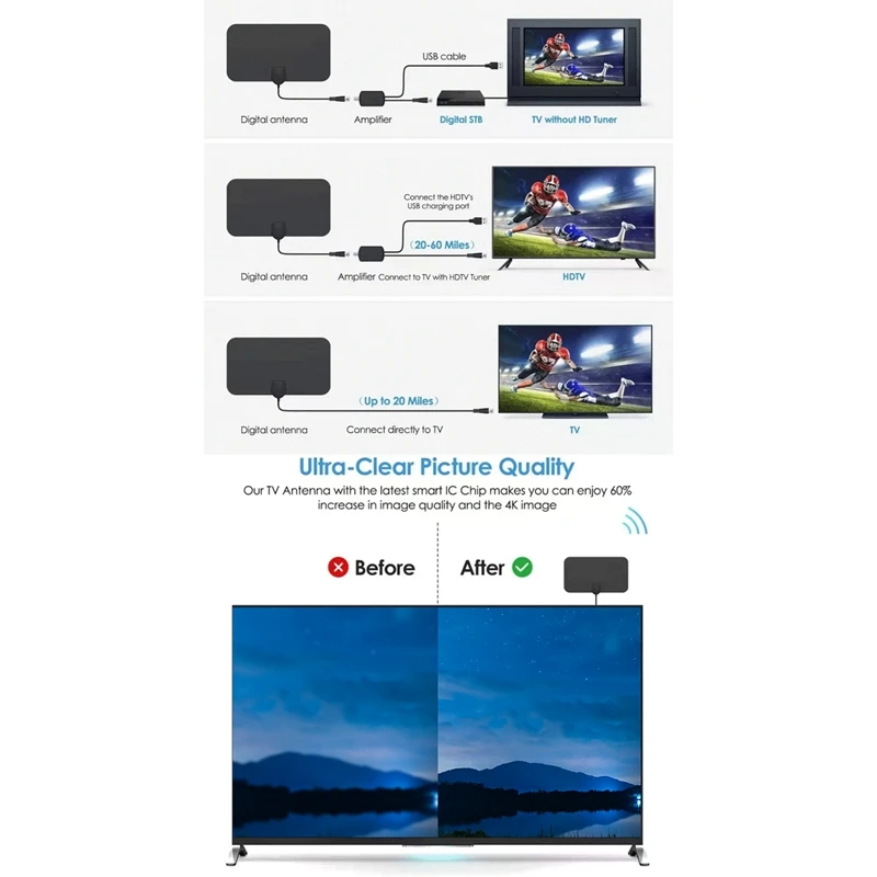 Antenne TV d'intérieur numérique HD avec amplificateur, film de réception DTMB, prend en charge la télévision 4K 1080P