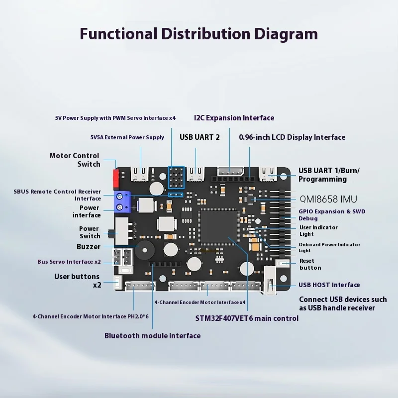 プロフェッショナルROSロボットトロリードライバーコントロールボード、4ウェイモータードライバー、STM32拡張ボードレーダースマートトロリーサーボコントローラー