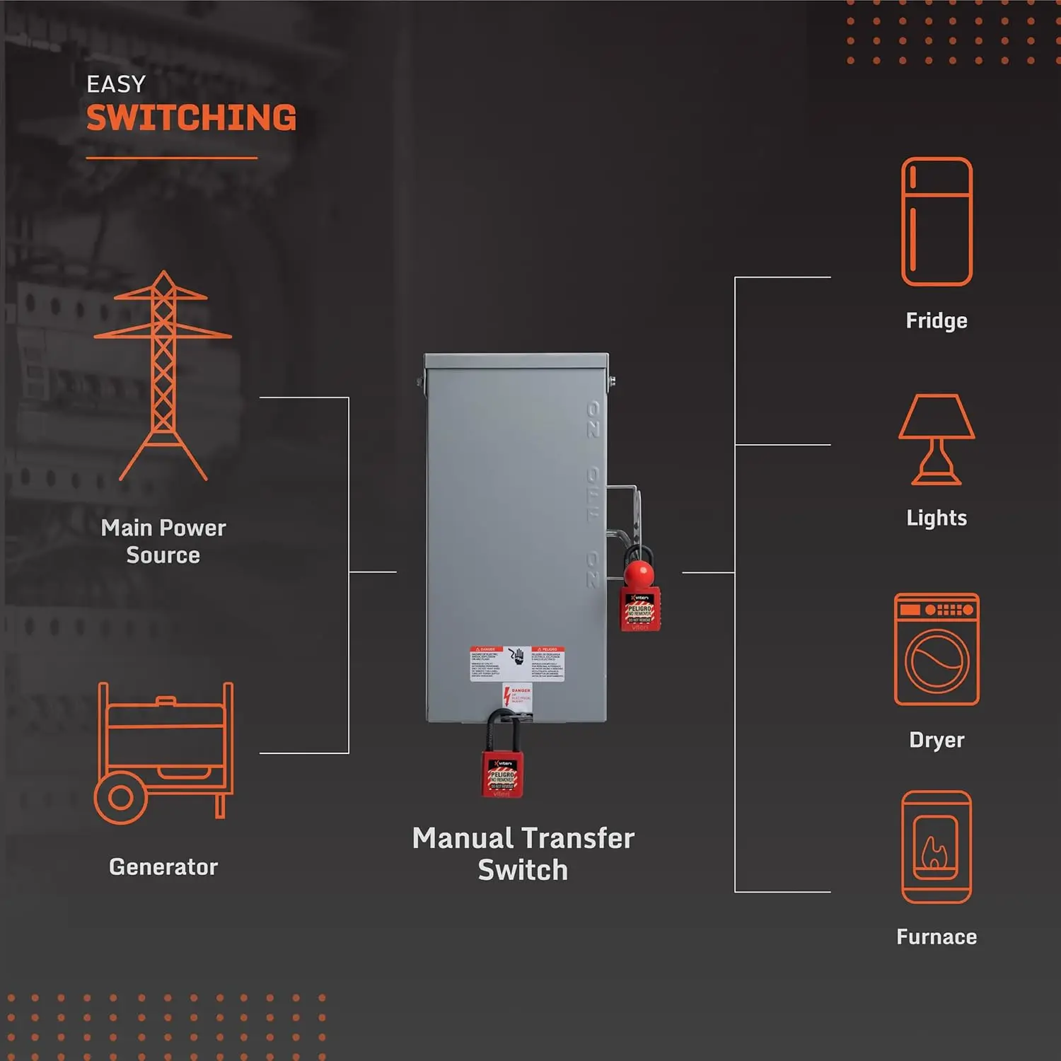 100A Manual Generator Transfer Switch Box Heavy-Duty Generator Transfer Switch Durable 120/240 Volt Transfer For Indoor &