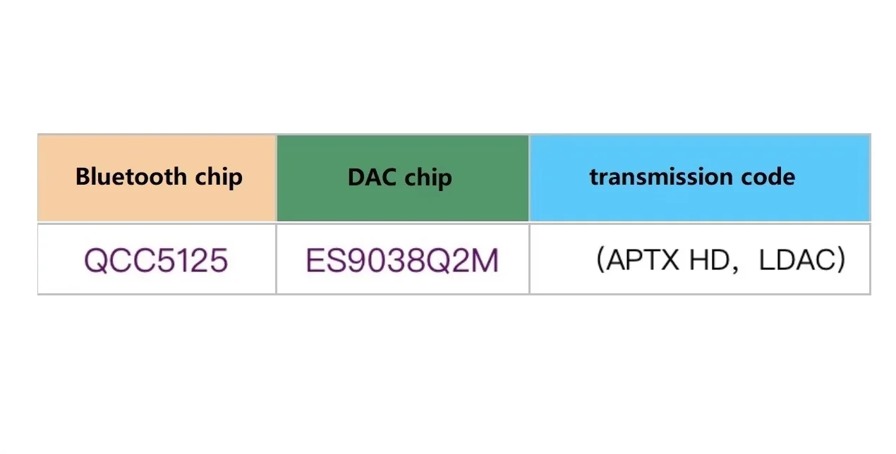 Bluetooth 5.4 Audio Converter Board QCC3084 ES9039Q2M Main Chip Module HD DAC Decoder Board APTX HD/LDAC