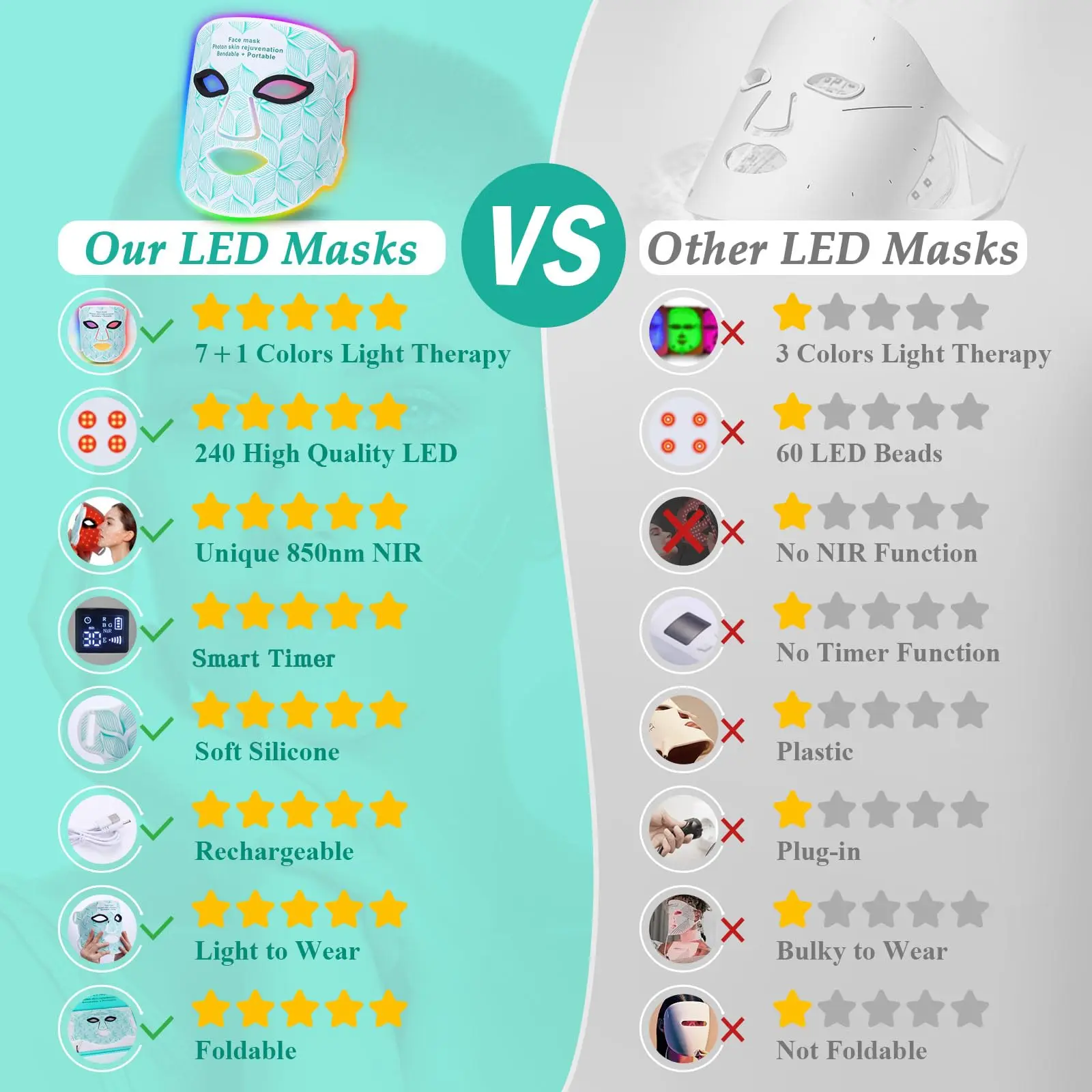 7+1 Colors LED Face Mask Light Therapy Red Light Therapy for Facial Portable Mask Skin Care Device at Home Beauty Anti-Aging