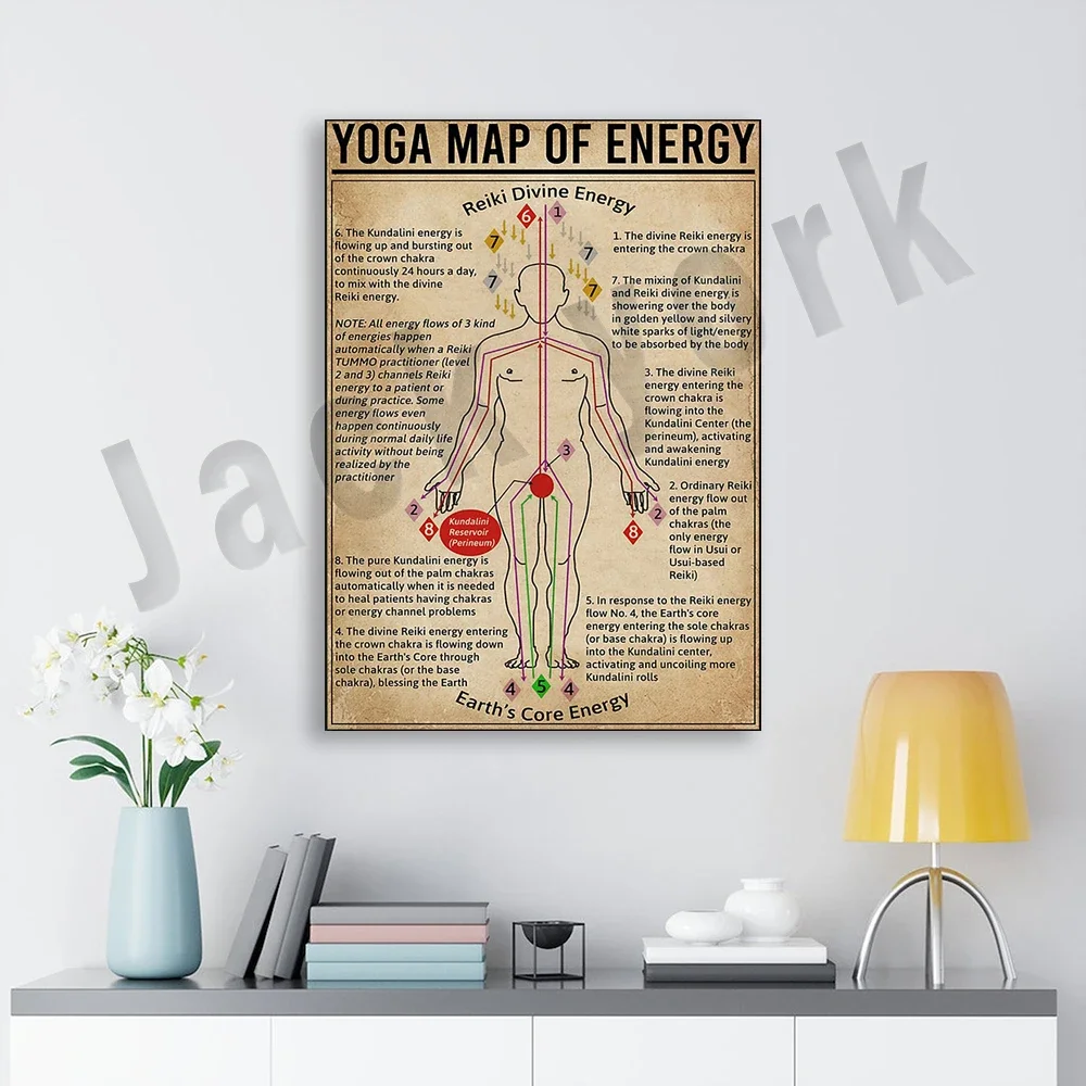 Yoga energy chart poster, yoga poster, yoga knowledge, chakra guide, seven chakra knowledge satin, meditation print, yoga gift
