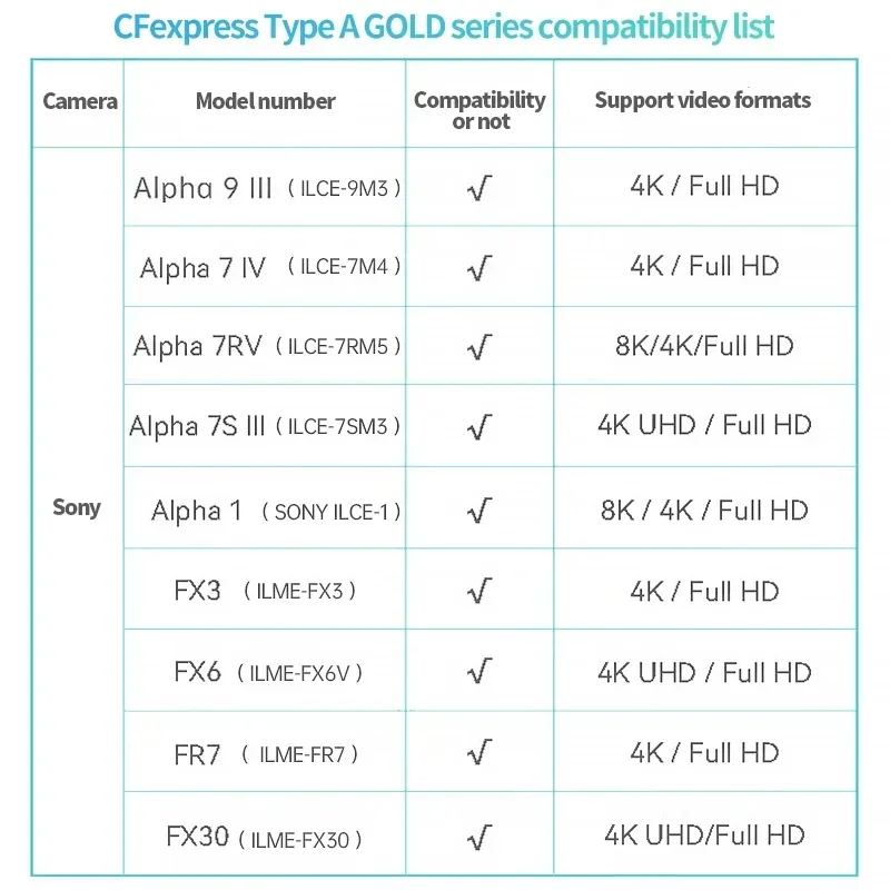 Lexar Professional CFexpress Type A Card GOLD Series 160GB 320GB with Professional CFexpress Type A / SD USB 3.2 Gen 2 Reader