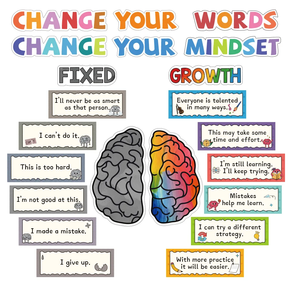 

Growth Mindset Classroom Bulletin Board Decor Inspiring and Educational Positive Sayings Display Set Elementary Decoration
