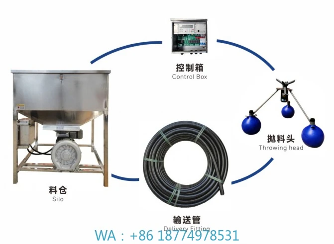 

ond Fish Feed Throwing Machine Aquaculture EquipmentFully Automatic 360° Stainless Steel Feeder Remote Control Fishpond P