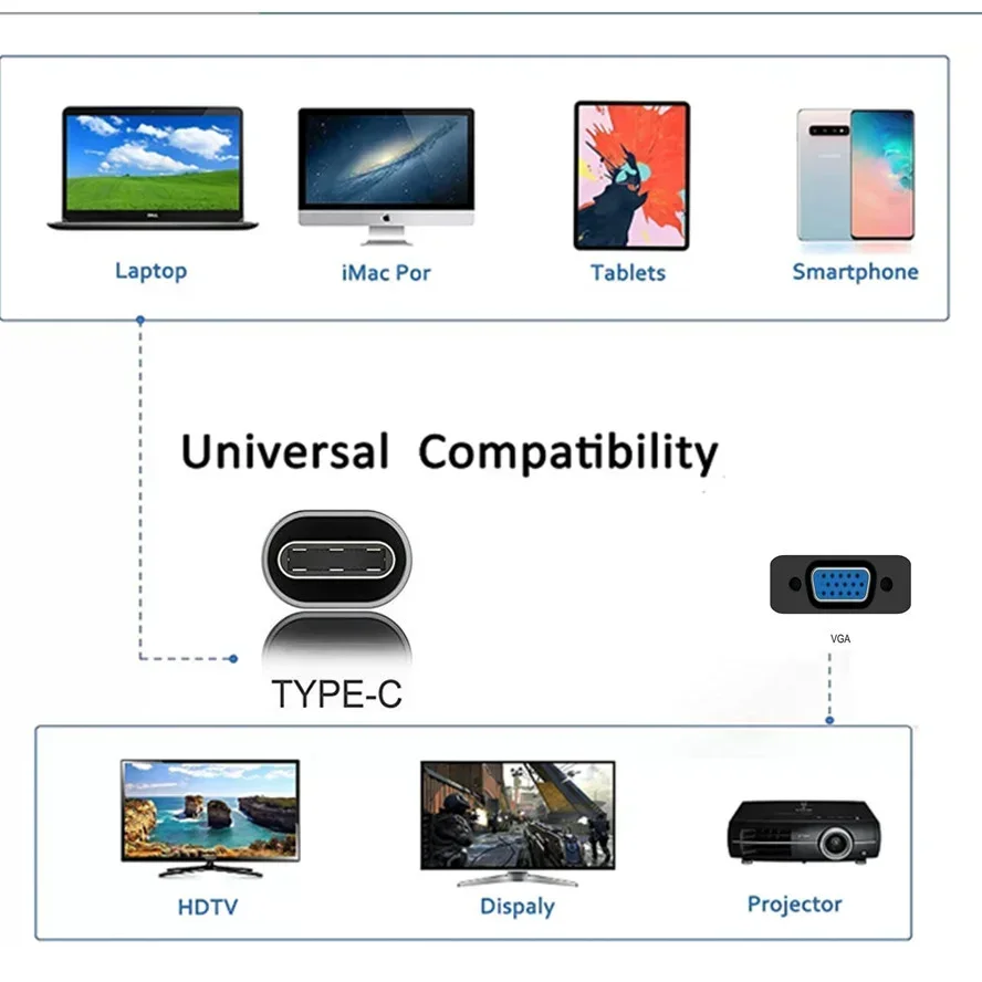 Video Cables TYPE-C To VGA Cable 1080P Type C To VGA Converter Adapter Cable for Laptop UHD External Video Projector 1.8m HD