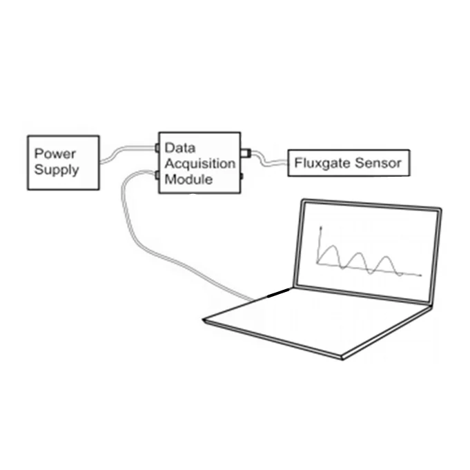 Three-axis Fluxgate Digital Output Magnetometer for Alternating Magnetic Field Measurement